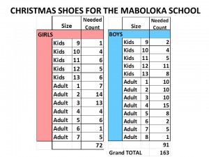 Maboloko Shoes2